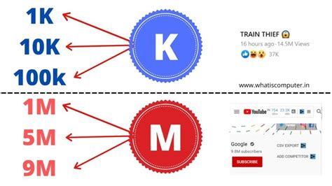 1k subscribers means|what is mean by 1k.